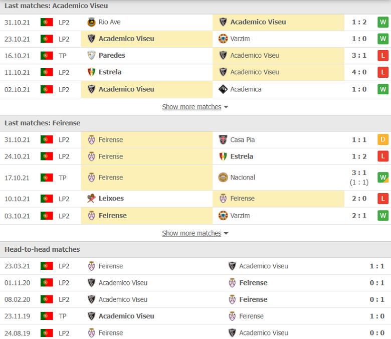 Nhận định, dự đoán Viseu vs Feirense, 03h15 ngày 9/11: Chuyến đi khó khăn - Ảnh 1
