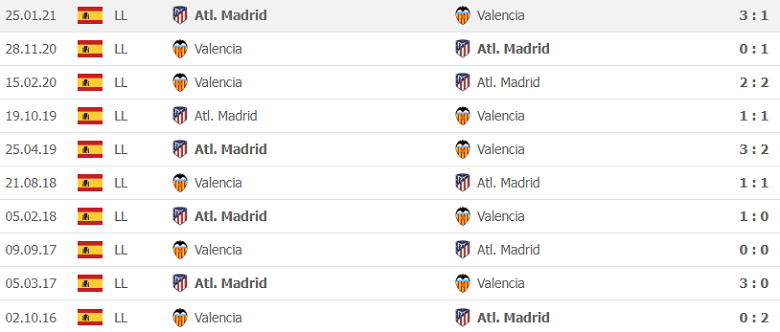 Thành tích, lịch sử đối đầu Valencia vs Atletico Madrid, 22h15 ngày 7/11 - Ảnh 2