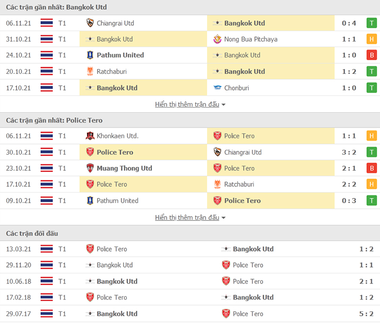 Nhận định, dự đoán Bangkok United vs Police Tero, 18h00 ngày 9/11: Con mồi quen thuộc - Ảnh 1