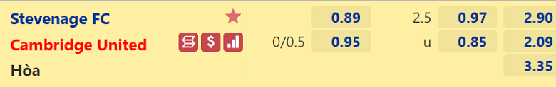 Nhận định, dự đoán Stevenage vs Cambridge Utd, 02h00 ngày 10/11: Hơn ở động lực - Ảnh 3