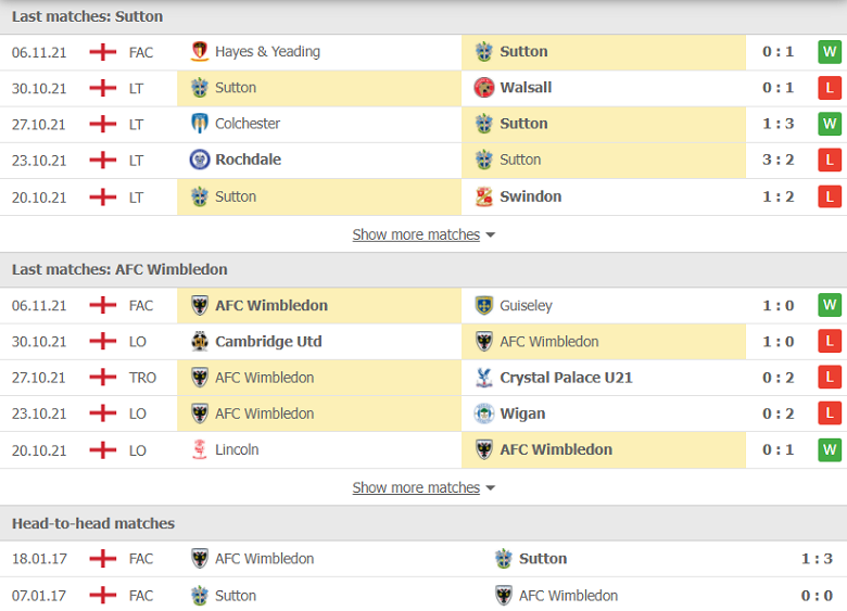 Nhận định, dự đoán Sutton Utd vs Wimbledon, 02h45 ngày 10/11: Vé cho chủ nhà - Ảnh 1