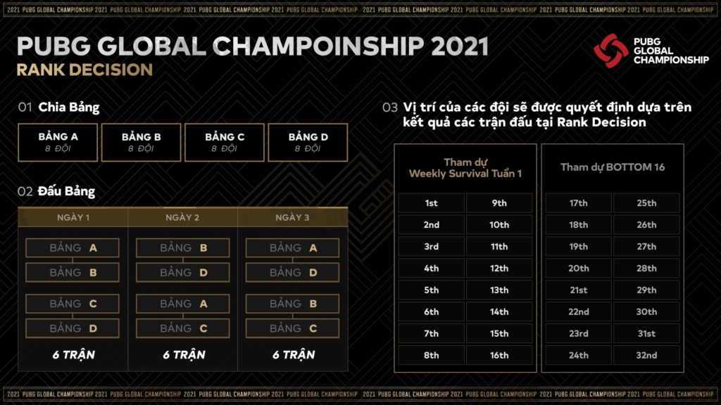 PGC 2021: Tất tần tật về giải vô địch PUBG thế giới 2021 - Ảnh 2