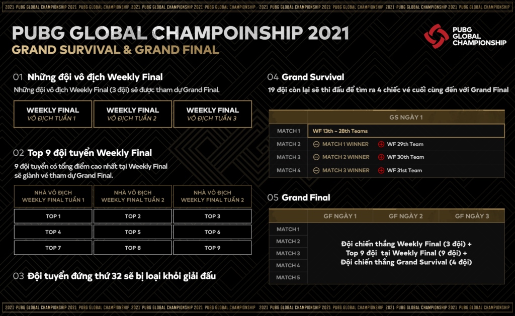 PGC 2021: Tất tần tật về giải vô địch PUBG thế giới 2021 - Ảnh 4