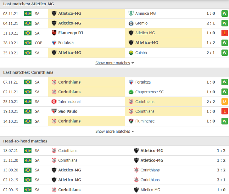 Nhận định, dự đoán Atletico Mineiro vs Corinthians, 05h00 ngày 11/11: Điểm đến 'chết chóc' - Ảnh 2