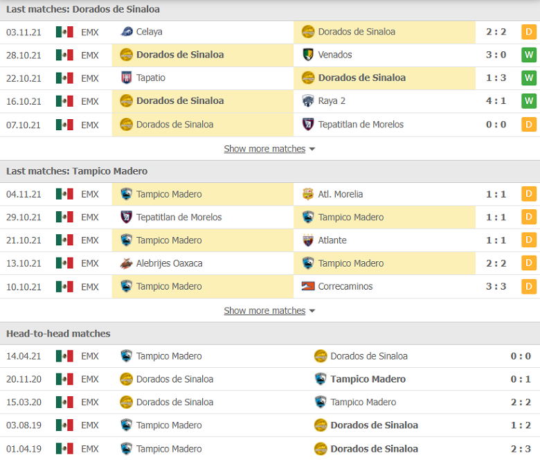 Nhận định, dự đoán Dorados de Sinaloa vs Tampico Madero, 10h05 ngày 10/11: Xây chắc ngôi đầu - Ảnh 1