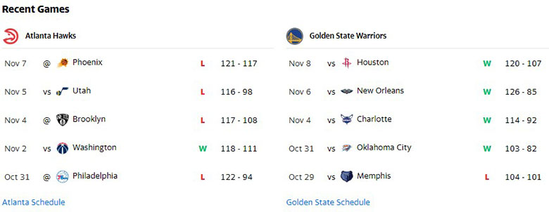 Nhận định, dự đoán NBA 2021/22: Warriors vs Hawks, 9h30 ngày 9/11 - Ảnh 1