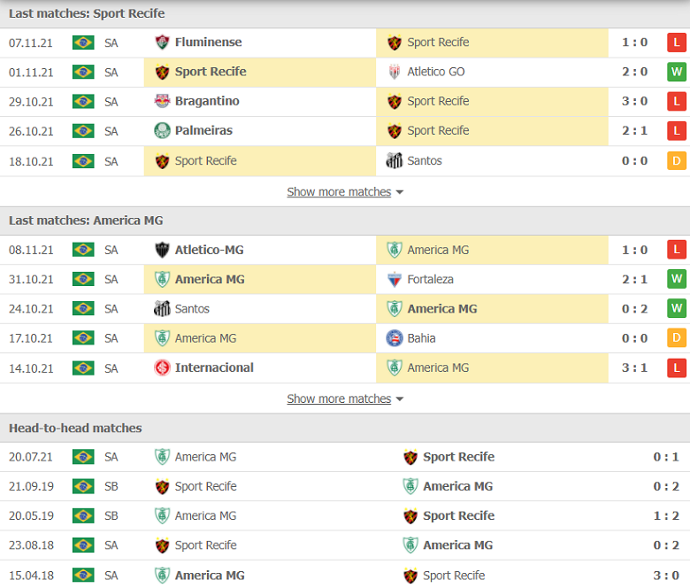 Nhận định, dự đoán Recife vs America MG, 07h30 ngày 11/11: Tinh thần là chưa đủ - Ảnh 1