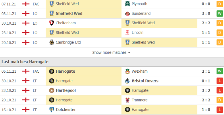 Nhận định, dự đoán Sheffield Wed vs Harrogate, 2h00 ngày 10/11: Đẳng cấp lên tiếng - Ảnh 2