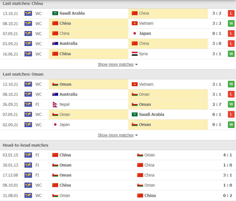 Nhận định, dự đoán Trung Quốc vs Oman, 19h00 ngày 11/11: Không thắng, khó hy vọng - Ảnh 1