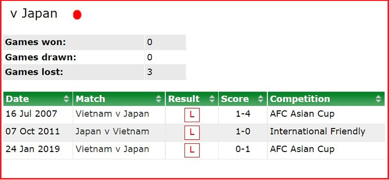 Lịch sử đối đầu Việt Nam vs Nhật Bản: Sức mạnh vượt trội của người Nhật - Ảnh 2