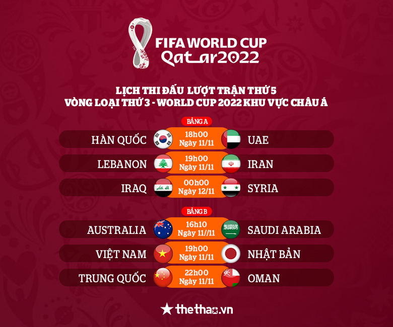 Lịch thi đấu vòng loại World Cup 2022 khu vực châu Á mới nhất  - Ảnh 11