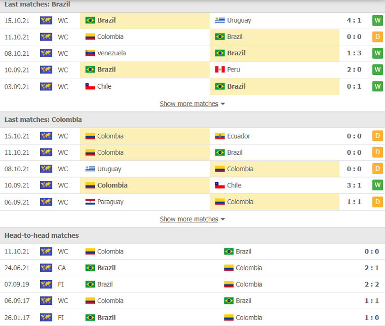 Nhận định, dự đoán Brazil vs Colombia, 07h30 ngày 12/11: Vé sớm cho Selecao? - Ảnh 2