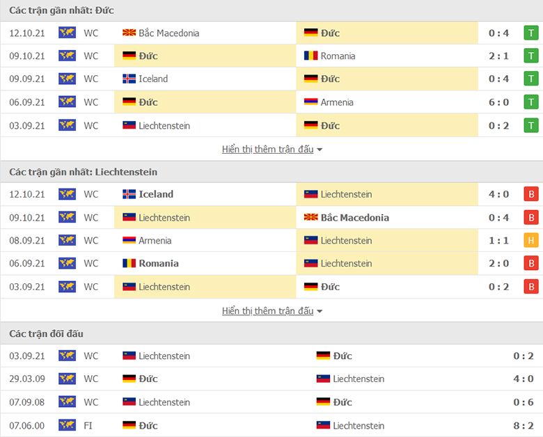 Nhận định, dự đoán Đức vs Liechtenstein, 2h45 ngày 12/11: Kép phụ lên tiếng - Ảnh 1