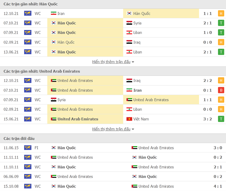 Nhận định, dự đoán Hàn Quốc vs UAE, 18h00 ngày 11/11: Ba điểm dễ dàng - Ảnh 1