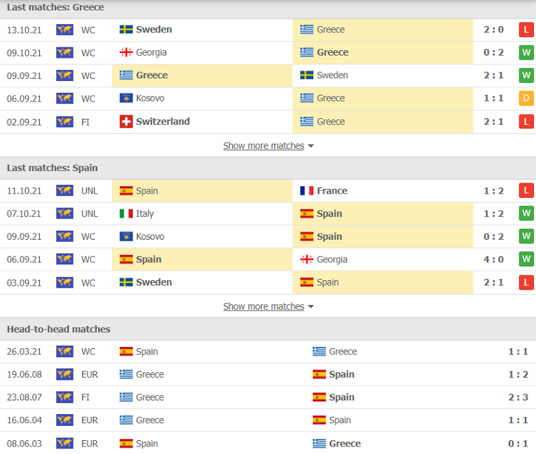 Nhận định, dự đoán Hy Lạp vs Tây Ban Nha, 02h45 ngày 12/11: Vì ngôi đầu bảng - Ảnh 1