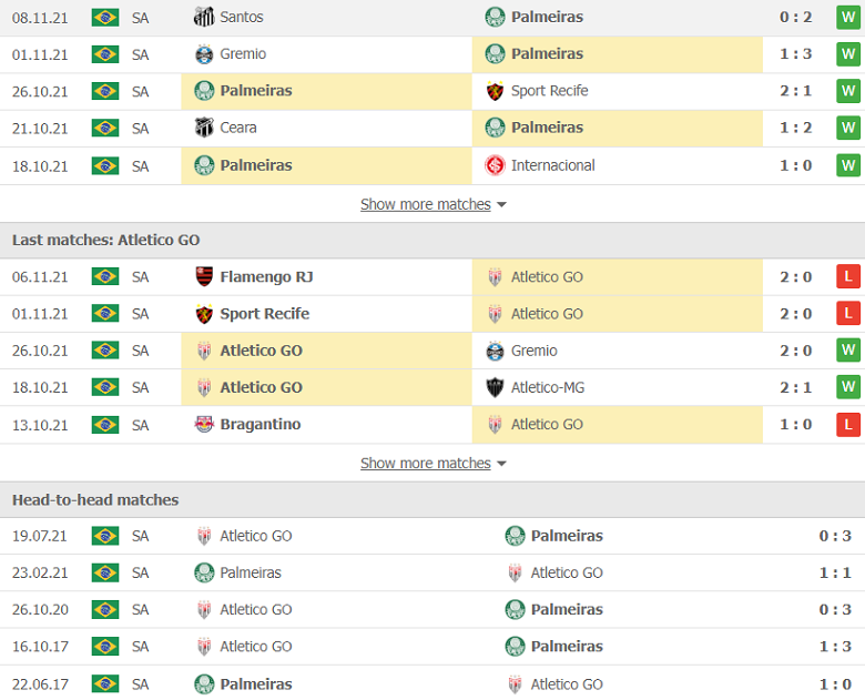 Nhận định, dự đoán Palmeiras vs Atletico Goianiense, 6h30 ngày 11/11: 3 điểm trong tầm tay - Ảnh 2