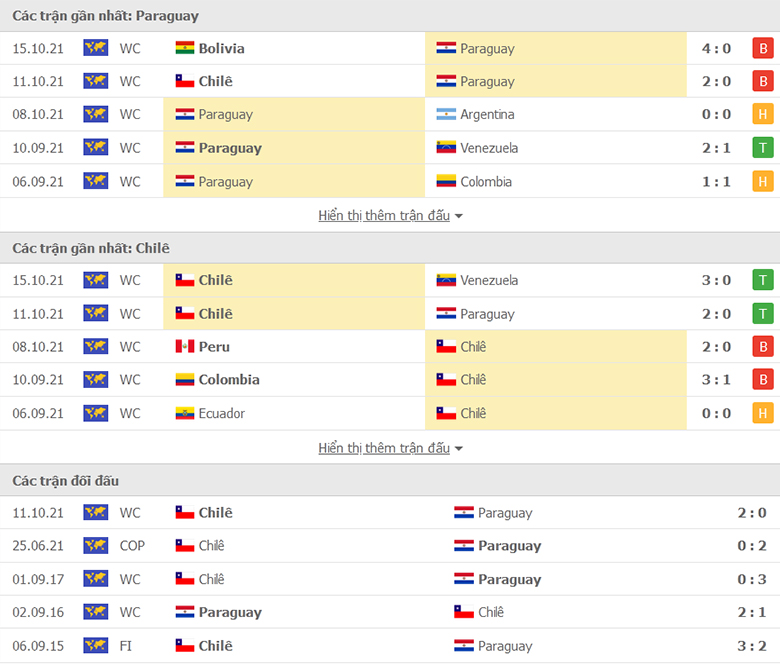 Nhận định, dự đoán Paraguay vs Chile, 6h00 ngày 12/11: Lần đầu trên sân khách - Ảnh 1