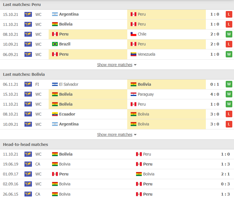 Nhận định, dự đoán Peru vs Bolivia, 09h00 ngày 12/11: Món nợ khó đòi - Ảnh 1