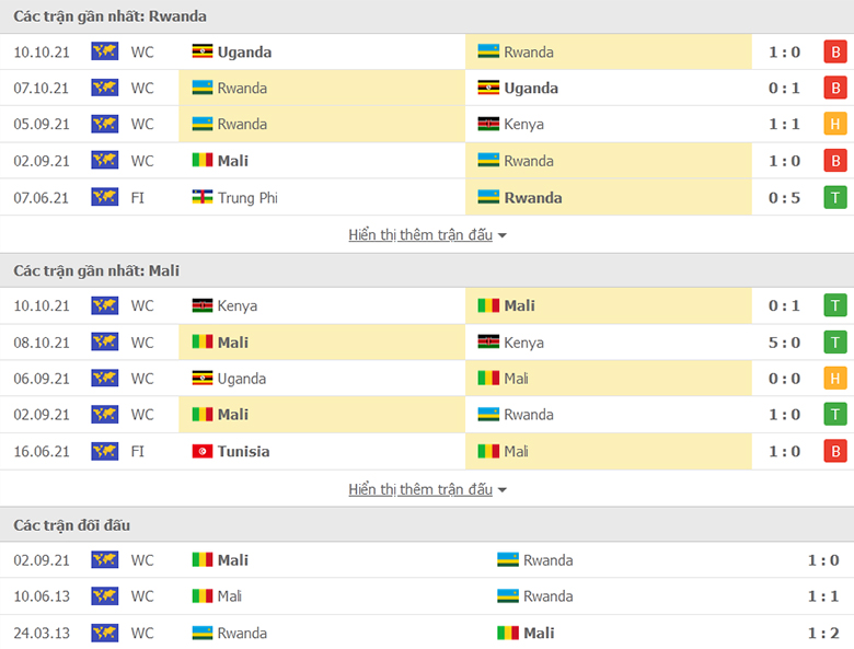 Nhận định, dự đoán Rwanda vs Mali, 23h00 ngày 11/11: Củng cố ngôi đầu - Ảnh 1