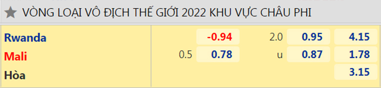 Nhận định, dự đoán Rwanda vs Mali, 23h00 ngày 11/11: Củng cố ngôi đầu - Ảnh 2