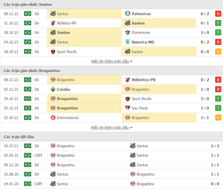 Nhận định, dự đoán Santos vs Bragantino, 5h00 ngày 11/11: Thoát xa vũng lầy - Ảnh 1