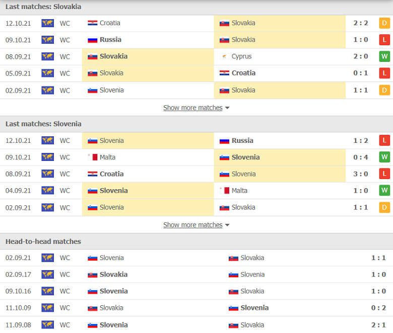 Nhận định, dự đoán Slovakia vs Slovenia, 02h45 ngày 12/11: Hàng công thất vọng - Ảnh 1