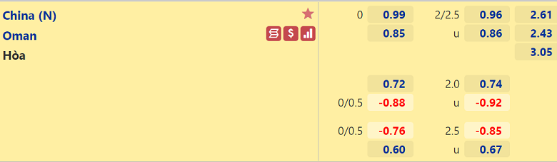 Nhận định, dự đoán Trung Quốc vs Oman, 19h00 ngày 11/11: Không thắng, khó hy vọng - Ảnh 3