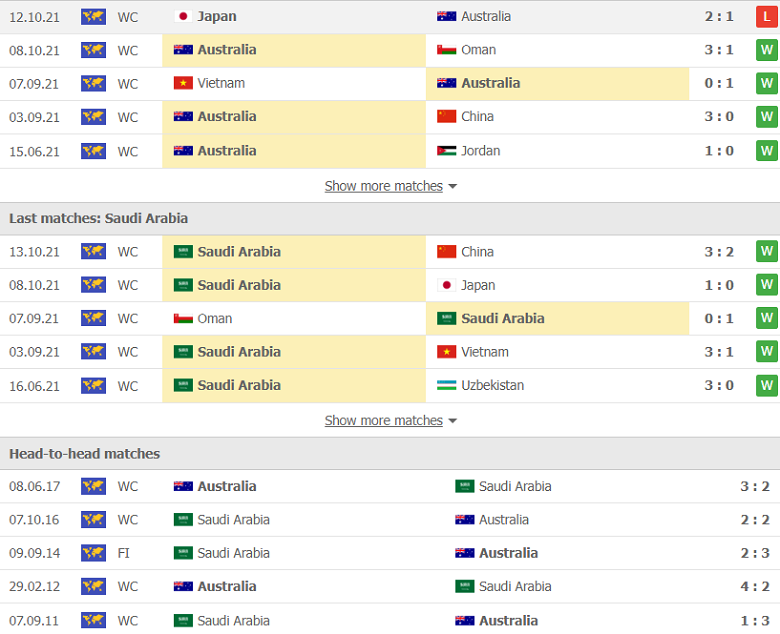 Nhận định, dự đoán Úc vs Saudi Arabia, 16h10 ngày 11/11: Thay đổi lịch sử - Ảnh 2