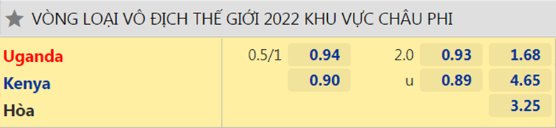 Nhận định, dự đoán Uganda vs Kenya, 20h00 ngày 11/11: Ngựa ô sải vó - Ảnh 2