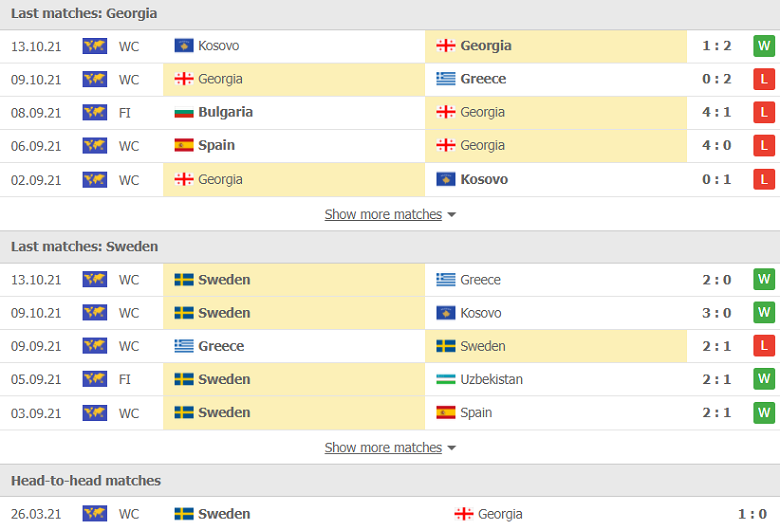 Thành tích, lịch sử đối đầu Georgia vs Thụy Điển, 00h00 ngày 12/11 - Ảnh 1