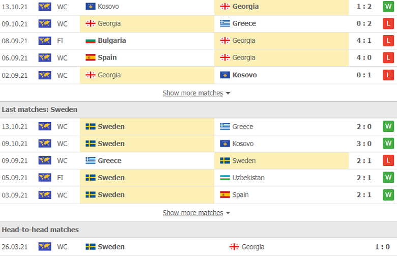 Nhận định, dự đoán Georgia vs Thụy Điển, 0h00 ngày 12/11: Không được sảy chân - Ảnh 3