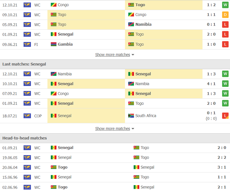 Nhận định, dự đoán Togo vs Senegal, 2h00 ngày 12/11: Khó có bất ngờ - Ảnh 3