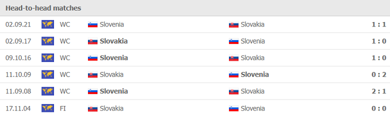 Thành tích, lịch sử đối đầu Slovakia vs Slovenia, 02h45 ngày 12/11 - Ảnh 1