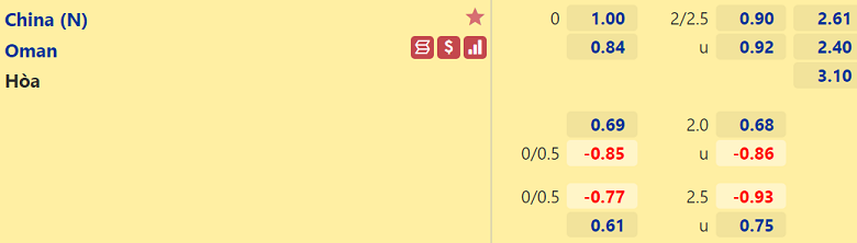 Trận Trung Quốc vs Oman ai kèo trên, chấp mấy trái? - Ảnh 2