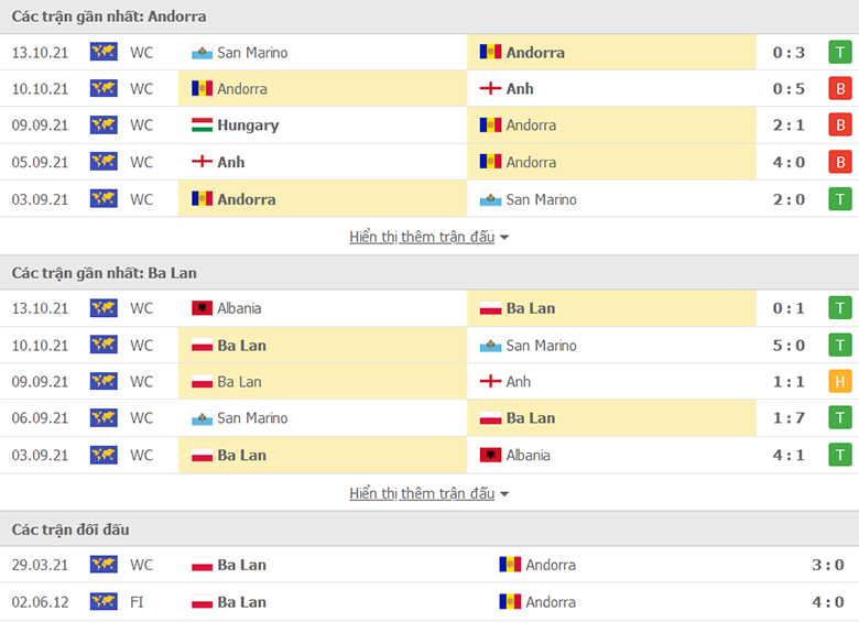 Nhận định, dự đoán Andorra vs Ba Lan, 2h45 ngày 13/11: Đại bàng tung cánh - Ảnh 1