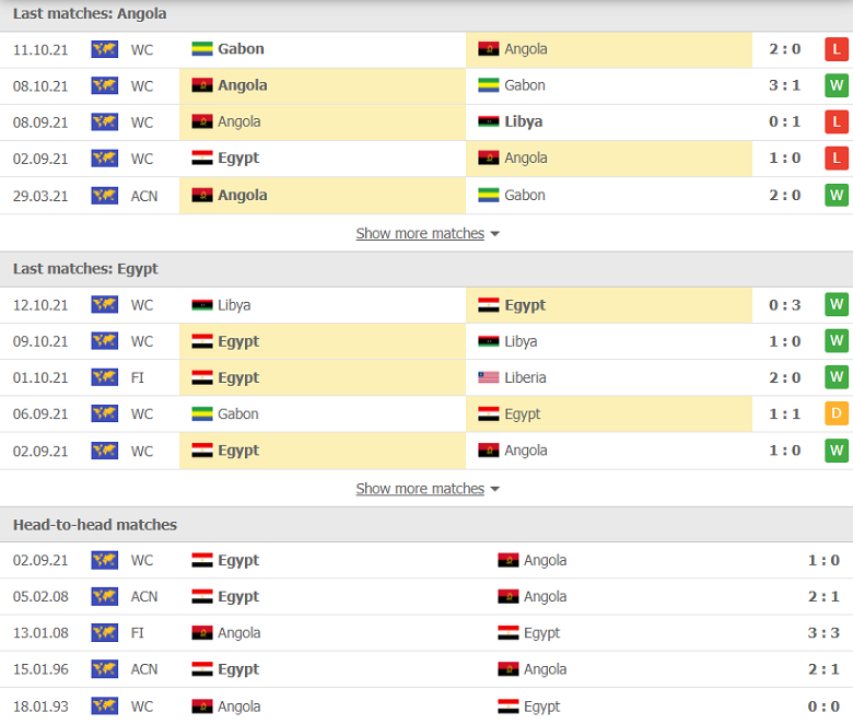 Nhận định, dự đoán Angola vs Ai Cập, 02h00 ngày 13/11: 3 điểm quyết định - Ảnh 2