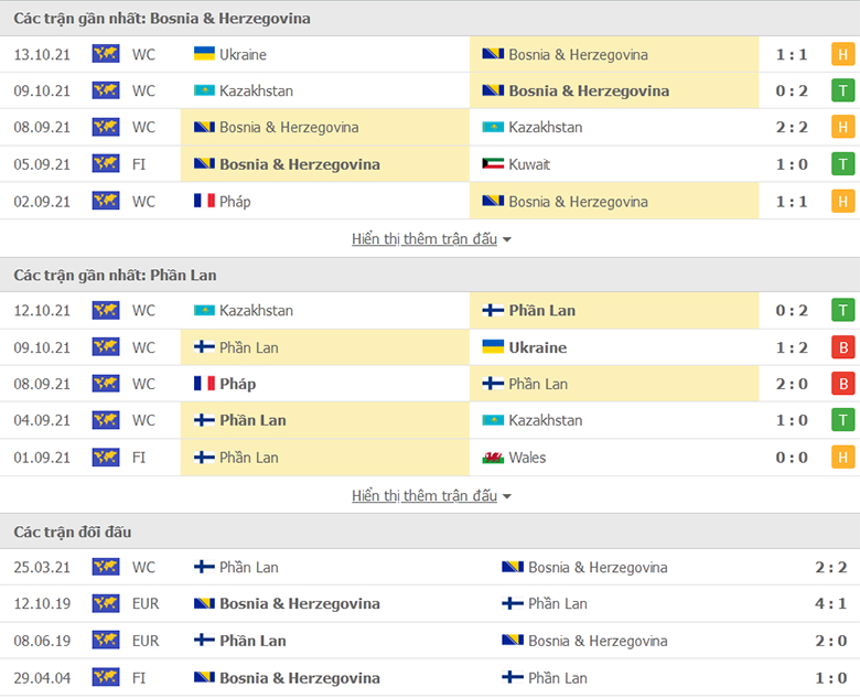 Nhận định, dự đoán Bosnia vs Phần Lan, 21h00 ngày 13/11: Điểm tựa sân nhà - Ảnh 1