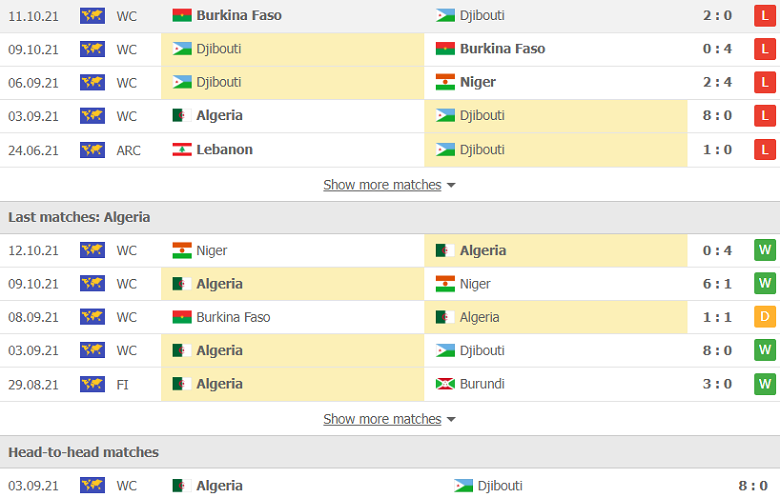 Nhận định, dự đoán Djibouti vs Algeria, 20h00 ngày 12/11: Tận cùng thất vọng - Ảnh 2