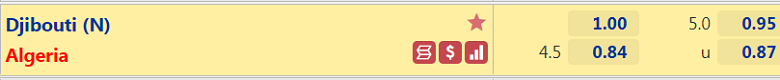 Nhận định, dự đoán Djibouti vs Algeria, 20h00 ngày 12/11: Tận cùng thất vọng - Ảnh 3