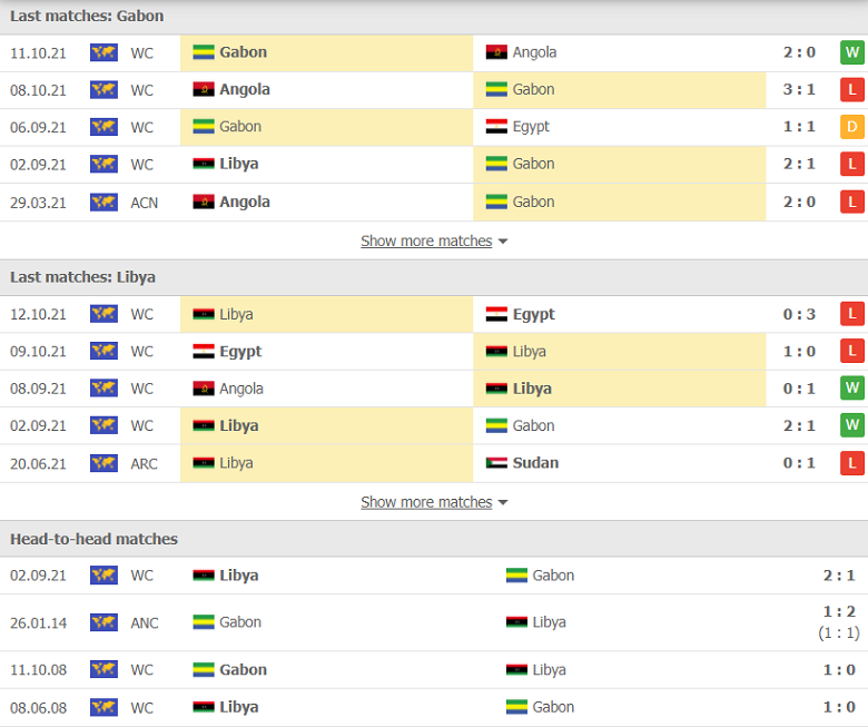 Nhận định, dự đoán Gabon vs Libya, 23h00 ngày 12/11: Chủ nhà đòi nợ - Ảnh 1