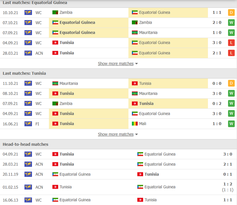 Nhận định, dự đoán Guinea Xích Đạo vs Tunisia, 23h00 ngày 13/11: Lấy vé đi tiếp - Ảnh 1