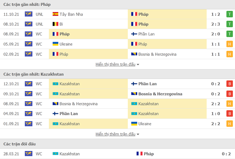 Nhận định, dự đoán Pháp vs Kazakhstan, 2h45 ngày 14/11: Hoàn thành nhiệm vụ - Ảnh 1