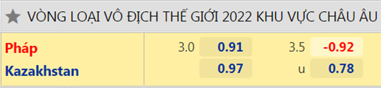 Nhận định, dự đoán Pháp vs Kazakhstan, 2h45 ngày 14/11: Hoàn thành nhiệm vụ - Ảnh 2