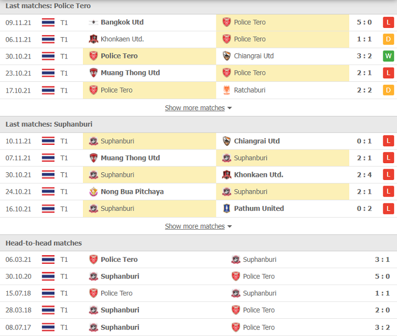 Nhận định, dự đoán Police Tero vs Suphanburi, 18h00 ngày 13/11: Nối dài thất vọng - Ảnh 1