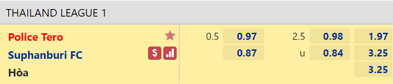 Nhận định, dự đoán Police Tero vs Suphanburi, 18h00 ngày 13/11: Nối dài thất vọng - Ảnh 3