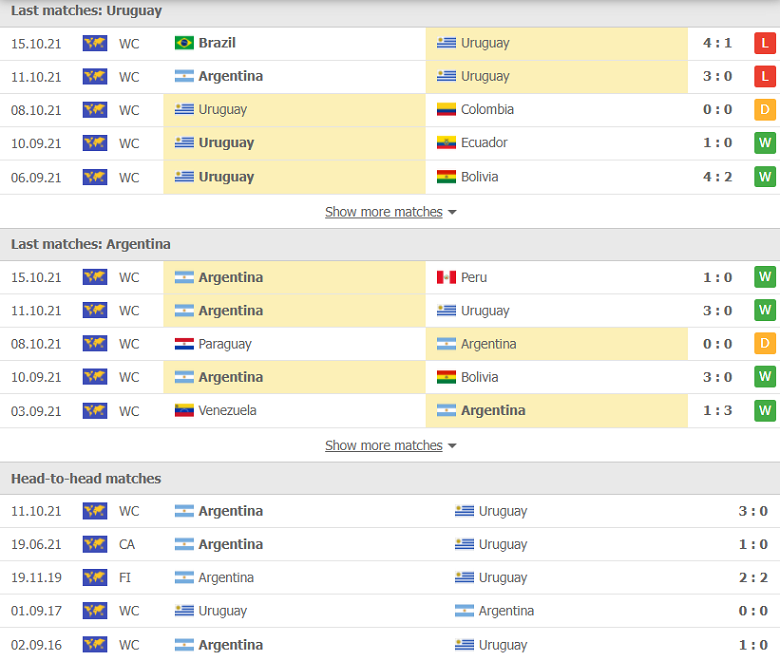 Nhận định, dự đoán Uruguay vs Argentina, 06h00 ngày 13/11: Cơ hội bứt phá - Ảnh 1