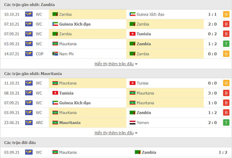 Nhận định, dự đoán Zambia vs Mauritania, 20h00 ngày 13/11: Sân nhà vẫn hơn - Ảnh 1