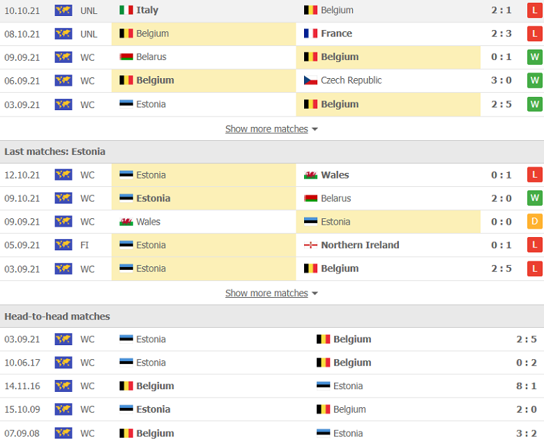 Nhận định, dự đoán Bỉ vs Estonia, 2h45 ngày 14/11: Chênh lệch đẳng cấp - Ảnh 2