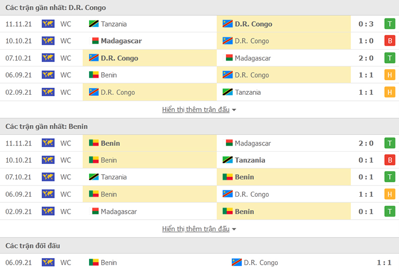 Nhận định, dự đoán CHDC Congo vs Benin, 20h00 ngày 14/11: Chủ nhà sáng giá - Ảnh 1