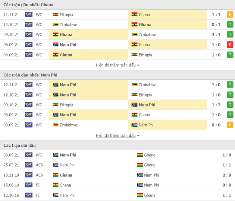 Nhận định, dự đoán Ghana vs Nam Phi, 2h00 ngày 15/11: Chủ nhà vượt khó - Ảnh 1